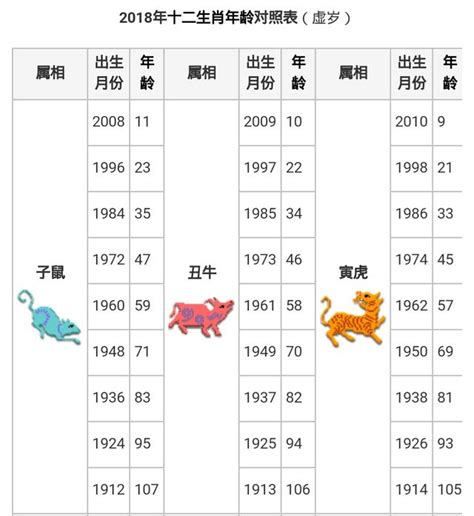 1982 屬|【十二生肖年份】12生肖年齡對照表、今年生肖 